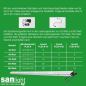 Preview: SANlight FLEX II | LED Anzucht- und Zusatzbeleuchtung | 25 Watt | 81 µmol/s
