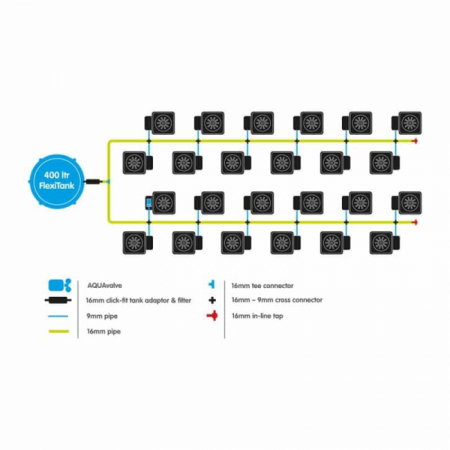 Autopot 24Pot XL System AQUAvalve5