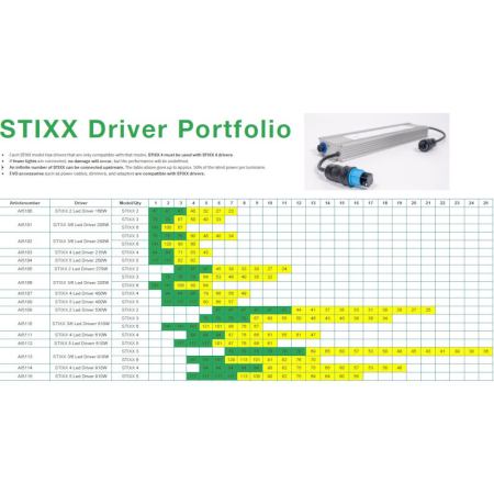 SANlight Driver Set STIXX 3/6, 320W (AI5106)