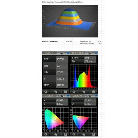 Maxibright Varidrive 720W LED und Varidrive Vorschaltgerät BOX