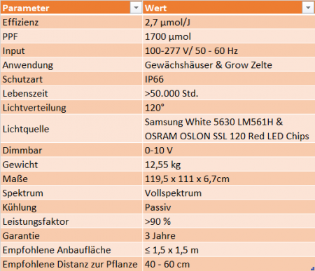 Caluma LED Force Pro 630 W