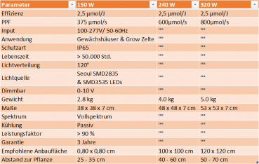 CALUMA LED FORCE 150 W