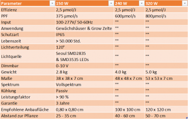 CALUMA LED FORCE 320 W