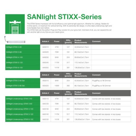 SANlight Undercanopy STIXX 6-150 LED 141W - 381 μmol/s (AA5150)