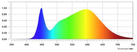 Greenception LED GC VEG 210 Watt