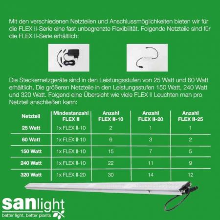 SANlight FLEX II | LED Anzucht- und Zusatzbeleuchtung | 25 Watt | 81 µmol/s