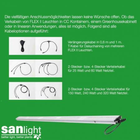 SANlight FLEX II | LED Anzucht- und Zusatzbeleuchtung | 25 Watt | 81 µmol/s