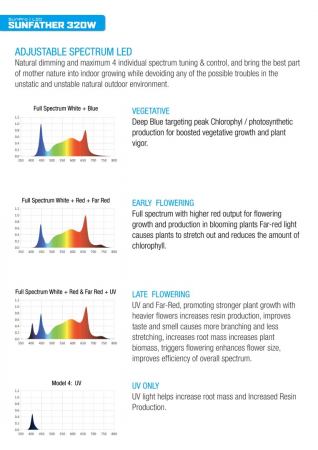 SunPro LED SUNFATHER 320W - 3.1UV