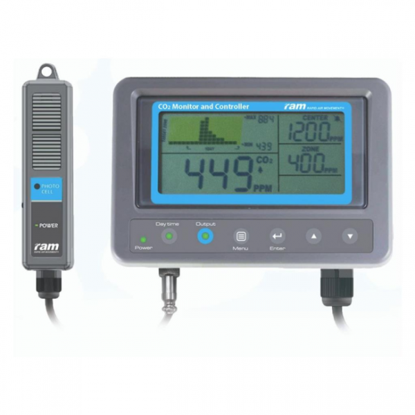RAM CO2 System Monitor und Controller