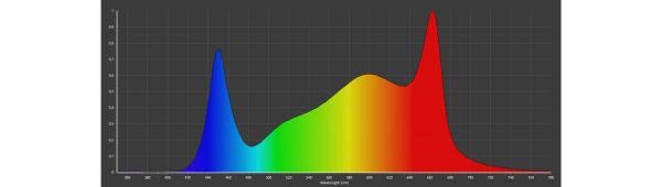 CALUMA LED FORCE 75 W 2,7 µmol/J