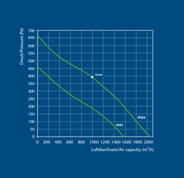 Ventilution Silent Line, Metall-Rohrventilator, 2050 m³/h, für 315 mm Rohr, schwarz