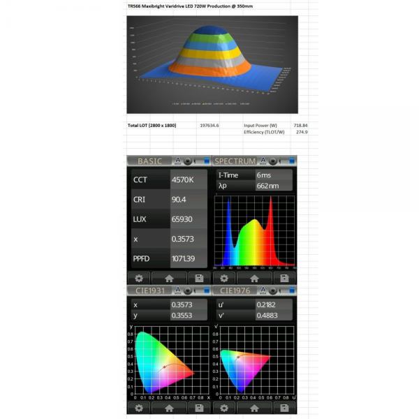 Maxibright Varidrive 720W LED und Varidrive Vorschaltgerät BOX