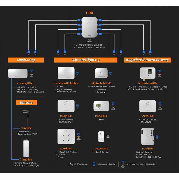 Growlink Climalink mit CO2 Sensor