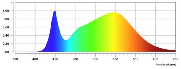 Greenception LED GC VEG 210 Watt