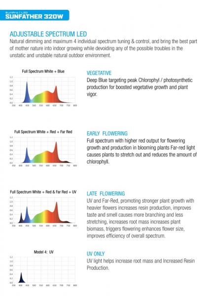 SunPro LED SUNFATHER 320W - 3.1UV