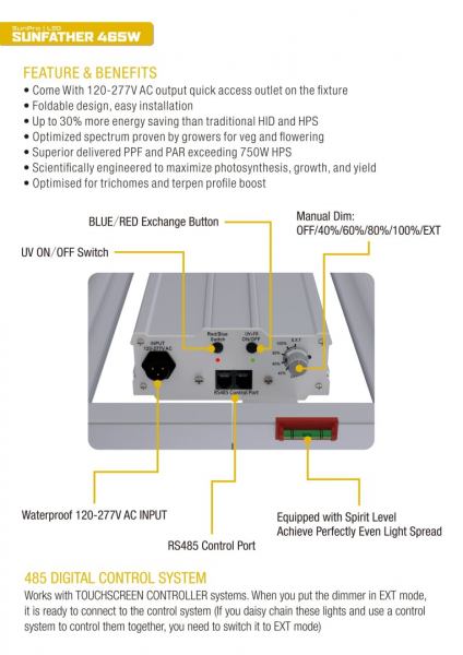 SunPro SUNFATHER LED, 465W - 3.1 UV