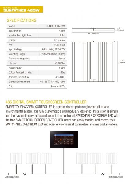 SunPro SUNFATHER LED, 465W - 3.1 UV